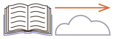 Bir bulut simgesini gösteren bir okun yanında sayfalar olan açık bir kitap. Eğitim, dijital dönüşüm, bulut depolama, e-öğrenme, bilgi paylaşımı, yenilik, dijital kaynaklar için idealdir. Basit düz