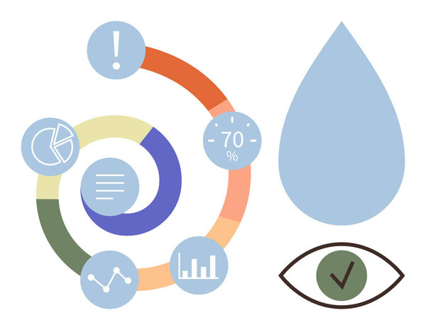 Круговая диаграмма прогресса, инфографические иконки, круговая диаграмма, графики данных, процент, большая капля воды и галочка с символом глаза. Идеально подходит для анализа данных, статистики прогресса понимания измерений