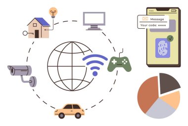 Küresel bir ağ tarafından bağlanan çeşitli akıllı cihazlar, ev otomasyonu, oyun, gözetleme ve arabalar dahil. Teknoloji için ideal, IoT, akıllı ev, yenilik siber güvenlik bağlantısı