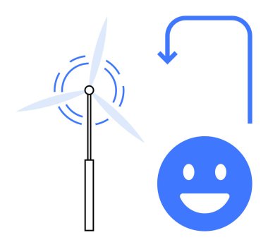 Rüzgar türbini dönüyor, gülümseyen yüz ikonu, kavisli ok. Yenilenebilir enerji, eko-yaşam, sürdürülebilirlik, çevre, temiz enerji, pozitiflik için ideal basit iniş sayfası