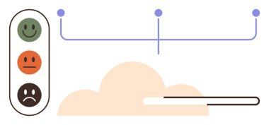Neşeli yüzler, bulutun üstündeki ilerleme çubuğuna bağlanarak trafik ışığı tarzı düzende modu ölçer. Geri bildirim, analitik, anket, UX tasarımı, ruh hali takibi, karar verme mekanizması, basit düz metafor