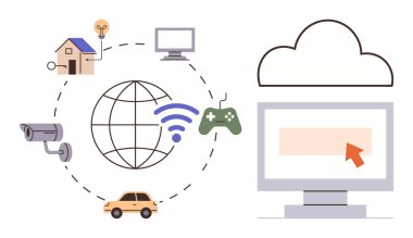Akıllı ev, güvenlik kamerası, araba ve oyun kumandası küresel bir kablosuz ağ ve sorunsuz iletişim için bulut üzerinden bağlanıyor. İOT, teknoloji, yenilik, bağlantı için ideal