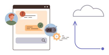 Kullanıcı iletileri, sohbet robotu ve Yapay Zeka simgeleri ile sohbet arayüzü buluta veri yüklüyor. İdeal mesajlaşma, yapay zeka sohbet robotları, bulut teknolojisi, ekip işbirliği, otomasyon, veri alışverişi dijital destek