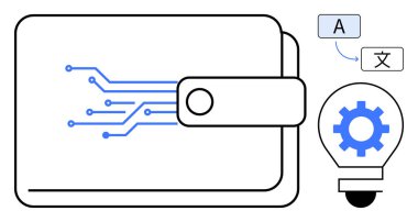 Dijital finansmanı temsil eden devreli cüzdan, donanım teknolojisi ve dil çeviri baloncuklarıyla donatılmış ampul. Fintech, inovasyon, otomasyon, çok dilli araçlar için ideal