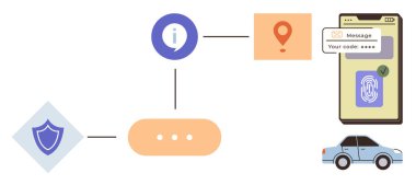 Kalkan, bilgi simgesi, yer belirleyici, parmak izi ve telefondaki SMS kodu, araba. Veri güvenliği, uygulama denetimi, çoklu faktör doğrulaması, şifre güvenliği kimlik koruma teknolojisi için ideal