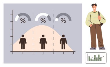 Çan eğrisi çizelgesi üç insan figürünün yanında nüfus dağılımı yüzdelerini gösteriyor. Küçük bir grafik görüntüsüyle çerçevelenmiş bir çanta taşıyan sıradan bir gözlemci içeriyor. İstatistik ve nüfus istatistikleri için ideal