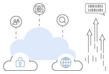 Güvenlik, kullanıcı verileri, küresel erişim, arama ve medya akışı için bağlı simgelere sahip bulut. İkili kod, yukarı doğru oklar büyümeyi, yeniliği işaret ediyor. Teknoloji veri güvenliği bulutu için ideal