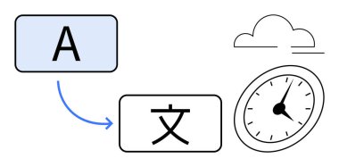 Letter A transforms to a character with arrow, clock, cloud visualizing translation and workflow. Ideal for language, communication, technology, globalization, productivity, efficiency simple flat