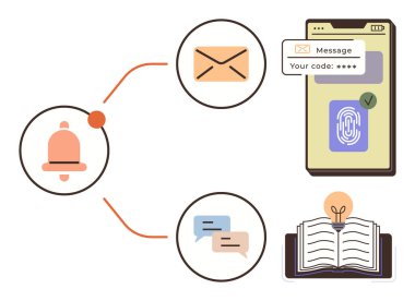 Zil, zarf, sohbet baloncukları, akıllı telefonda parmak izi doğrulaması, ampullü kitap. Güvenlik, eğitim, iletişim, bildirim kullanıcı arayüzü öğrenme problem çözme için idealdir