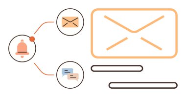 Turuncu e-posta, bildirim zili ve satırlarla birbirine bağlı mesaj baloncukları. İletişim için ideal, e-posta pazarlama, bildirimler, mesajlaşma, iş üretkenliği, koordinasyon basit düz metafor