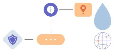 Kalkanı, bilgi baloncuğunu, konum işaretleyicisini, küreyi ve su damlasını bağlayan bir sürecin görsel temsili. Dijital güvenlik, navigasyon, küresel paylaşım, veri yönetimi iş akışı için ideal
