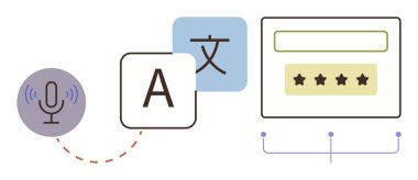 Mikrofon ve alfabe taşları tercümeyi sembolize eder, konuşma tanıma ile desteklenir. Reytingli kullanıcı geribildirim sistemi bir kalite güvencesi elemanı ekler. Dil öğrenmek için ideal, yapay zeka, çeviri