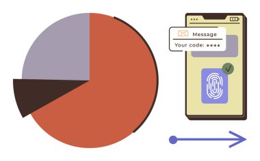 İçinde mesajlar, parmak izi taraması ve kimlik doğrulama unsurları olan bir cep telefonu ile birlikte verileri gösteren pasta grafiği. Veri güvenliği, analiz, teknoloji, kimlik doğrulama, kullanıcı doğrulaması için ideal