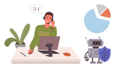 Masasında kulaklığı olan müşteri destekçisi, güvenlik kalkanı olan robot ve arka planda pasta çizelgesi olan. Teknoloji, yapay zeka, müşteri hizmetleri, takım çalışması, veri analizi, yenilik ve koruma için ideal