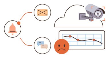 Bulut güvenlik kamerası, alarm zili, e-posta, sohbet mesajları, üzgün suratlı veri grafiği. Güvenlik, izleme, sistem alarmları, veri analizi iletişim bulut teknolojisi düz metaforu için ideal