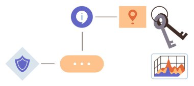Kalkan simgesi, bilgi balonu, konum pimi, anahtarlar ve veri şeması bir akış şemasına bağlı. Siber güvenlik, koruma, erişim yönetimi, bilgi akışı veri güvenliği analizleri için ideal