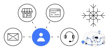 E- posta, mağaza önü, web sayfası ve kulaklığa bağlı kullanıcı simgesi, yapay zeka robotu ve kar tanesi eşliğinde. İletişim, bağlantı, müşteri hizmetleri, AI entegrasyon e-ticaret verileri için ideal