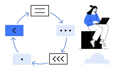 Bilgisayarında çalışan bir kadının yanında, veri kartlarını birbirine bağlayan oklarla dairesel akış diyagramı. Çalışma akışı, üretkenlik, analitik, beyin fırtınası, tasarım, proje yönetimi için ideal