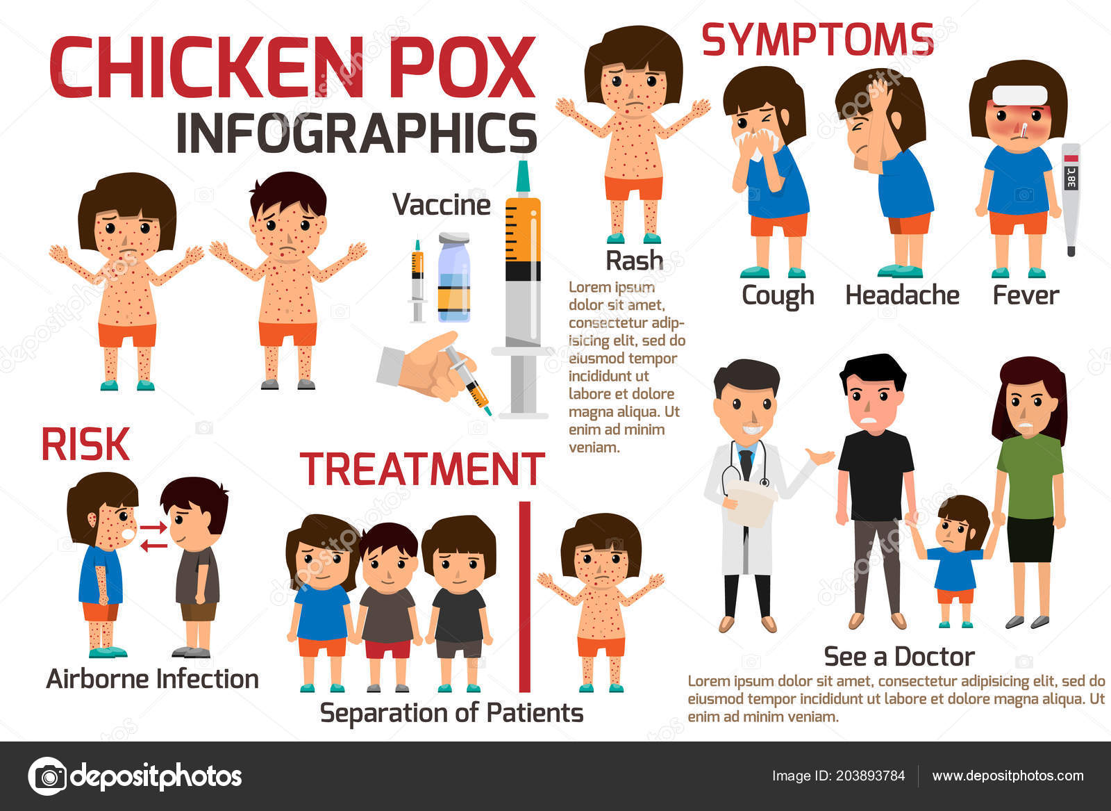 Children Has Chicken Pox Infographic Poster Children Fever Chickenpox