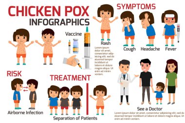 Çocuk babasıdır suçiçeği Infographic, Poster çocuklar ateş ve su çiçeği belirtileri ve korunma. Sağlık çizgi film karakteri vektör çizim.