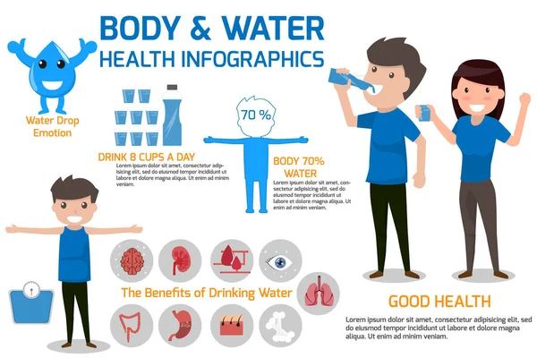 Agua Potable Para Cuidado Salud Equilibrio Hídrico Corporal Caricatura Carácter — Archivo Imágenes Vectoriales