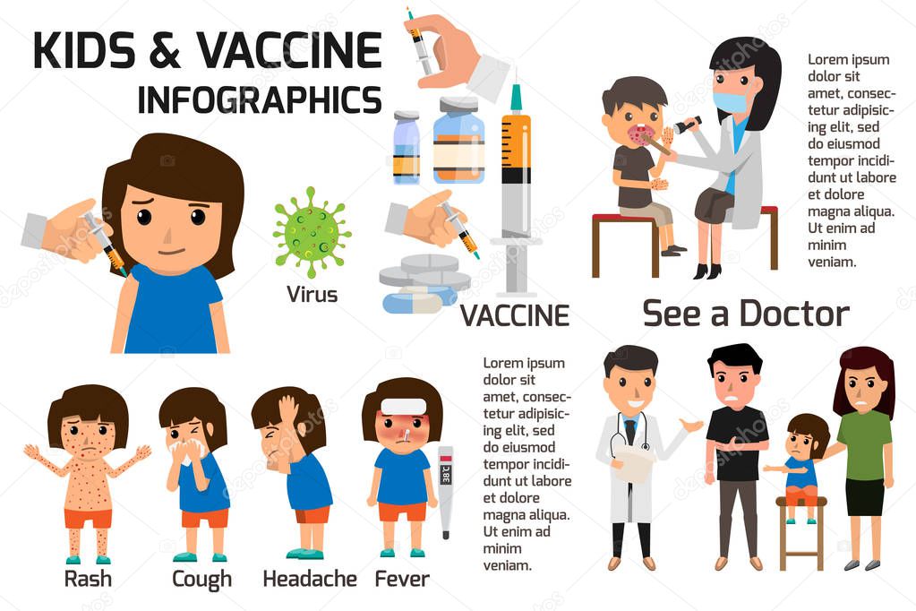 Vaccination concept infographics. Poster children or kids fever and flu or sick that have received vaccine. health care cartoon character vector illustration.