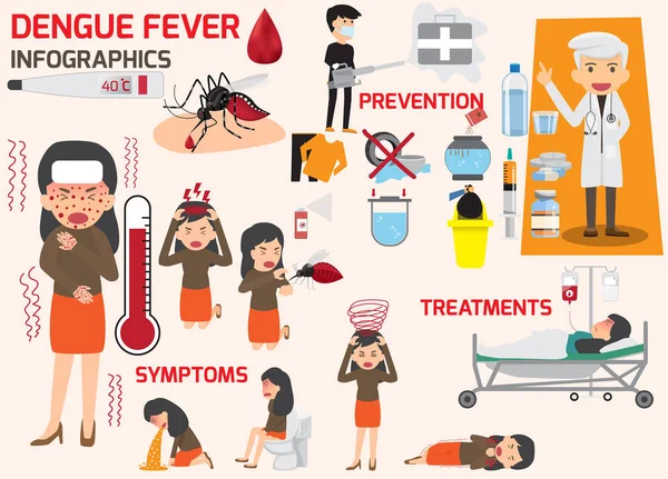 Modèle de conception des détails fièvre dengue ou grippe et symptômes avec — Image vectorielle