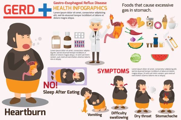 Infográficos da Doença de Refluxo Gastroesofágico (DRGE). sintomas a — Vetor de Stock