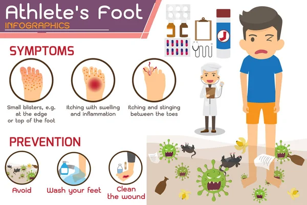 Athlete’s Foot Condition And Treatment