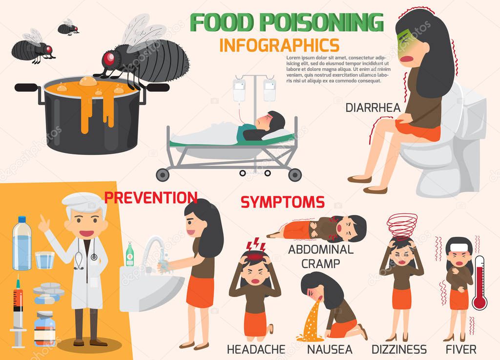 Stomach Ache, Food Poisoning Infographics, Stomach Problems and 
