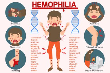 Hemofili belirtisi Infographics elemanları. Burcu ve Sembolleri O