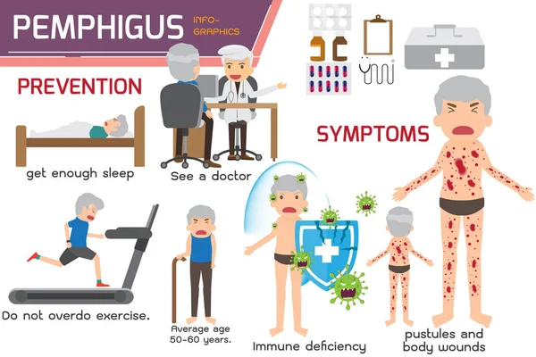 Egy pemphigus foliaceus eset. Pemphigus foliaceus infografika — Stock Vector