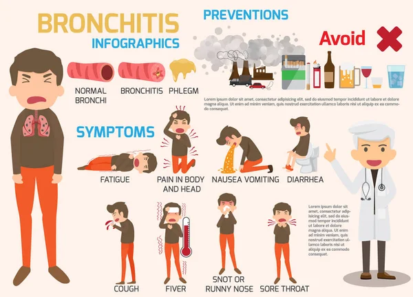 Bronquite Sintomas de doença e infográficos de tratamento. Desenhos animados — Vetor de Stock