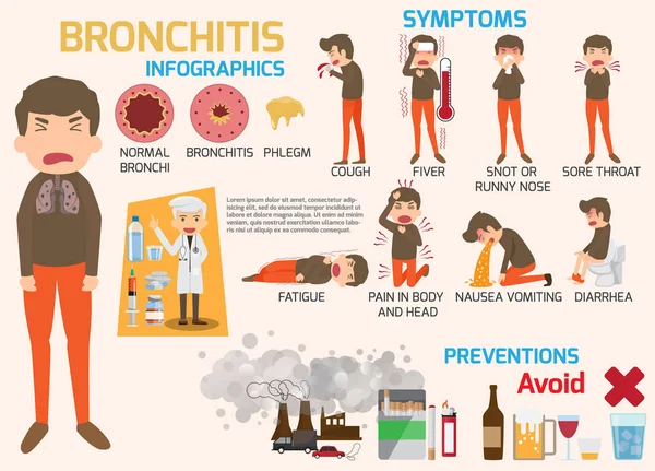 Síntomas de enfermedad de Bronquitis e infografías de tratamiento. Cartoon — Archivo Imágenes Vectoriales