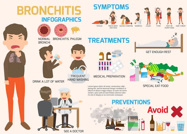 Bronkit Sjukdom symtom och behandling infografik. Tecknad film — Stock vektor