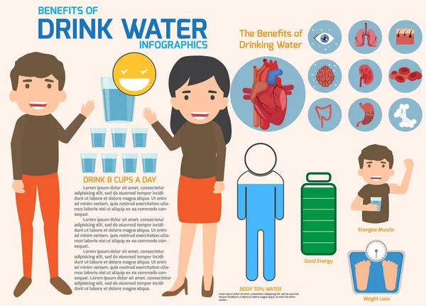 Menschen, die Wasser trinken und Vorteile von Trinkwasser Infografiken v — Stockvektor