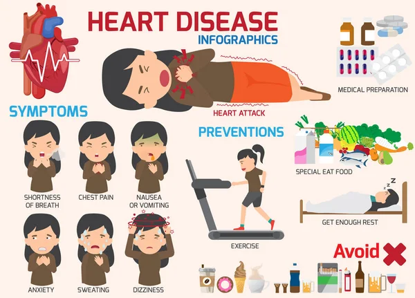 Infographie. Symptômes possibles de maladie cardiaque et de douleur aiguë — Image vectorielle