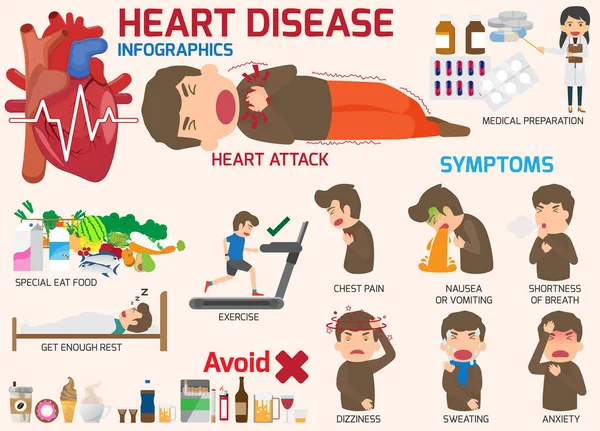 Infographie. Symptômes possibles de maladie cardiaque et de douleur aiguë — Image vectorielle