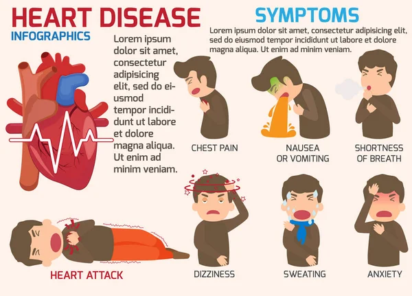Informační grafika. Příznaky onemocnění srdce a akutní bolestivost — Stockový vektor