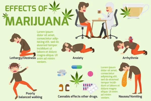 CBD FOR ANXIETY, Los efectos de las infografías de elementos de marihuana . — Vector de stock