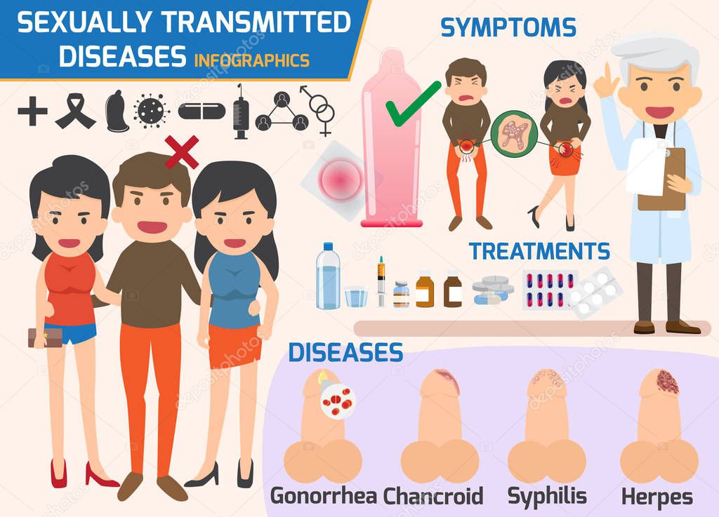 Sexually transmitted diseases infographic, sexually transmitted 