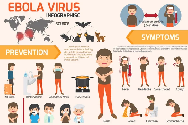 Diseño Detalles Síntomas Signos Del Virus Del Ébola Infografías Prevención — Vector de stock