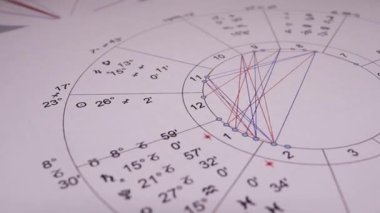 Modern bir astrologun işyeri. Astrolojik çizelgeler, tablolar, tablolar masanın etrafına dağılmış diyagramlar. Gezegenlerin, aydınlatmaların, bakış açılarının astrolojik sembolleri.