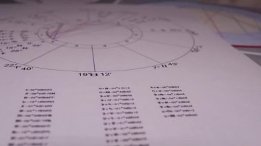 Modern bir astrologun işyeri. Astrolojik çizelgeler, tablolar, tablolar masanın etrafına dağılmış diyagramlar. Gezegenlerin, aydınlatmaların, bakış açılarının astrolojik sembolleri.