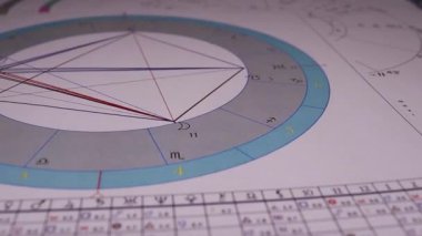 Modern bir astrologun işyeri. Astrolojik çizelgeler, tablolar, tablolar masanın etrafına dağılmış diyagramlar. Gezegenlerin, aydınlatmaların, bakış açılarının astrolojik sembolleri.