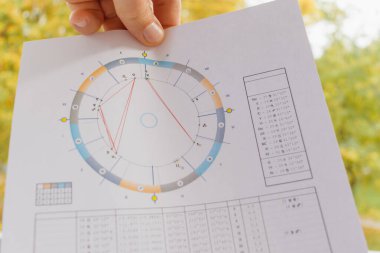 Astrolojik çizelge bir astrologun elinde..