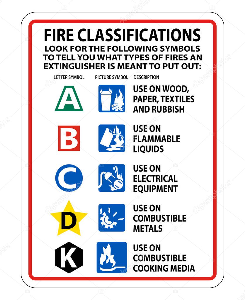Fire Extinguisher Classification Sign on white background,Vector illustration