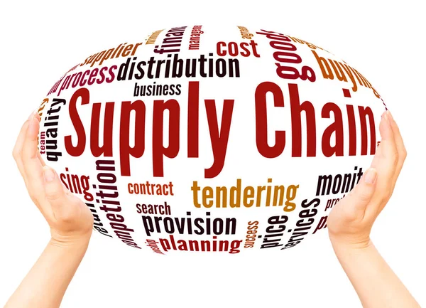 Supply Chain Word Cloud Hand Sfär Konceptet Vit Bakgrund — Stockfoto