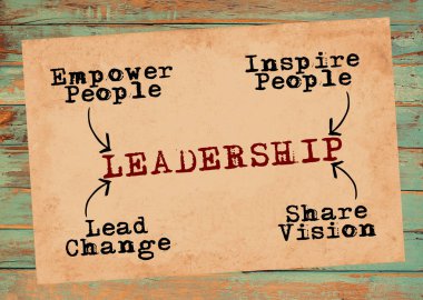 Liderlik kağıda söyleyerek motivasyon