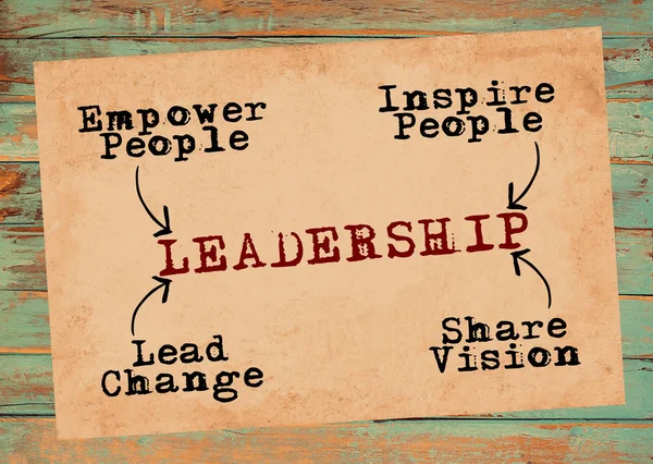 Leadership Motivationnel Dire Sur Papier — Photo